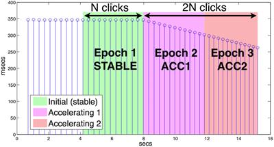 Noggin Nodding: Head Movement Correlates With Increased Effort in Accelerating Speech Production Tasks